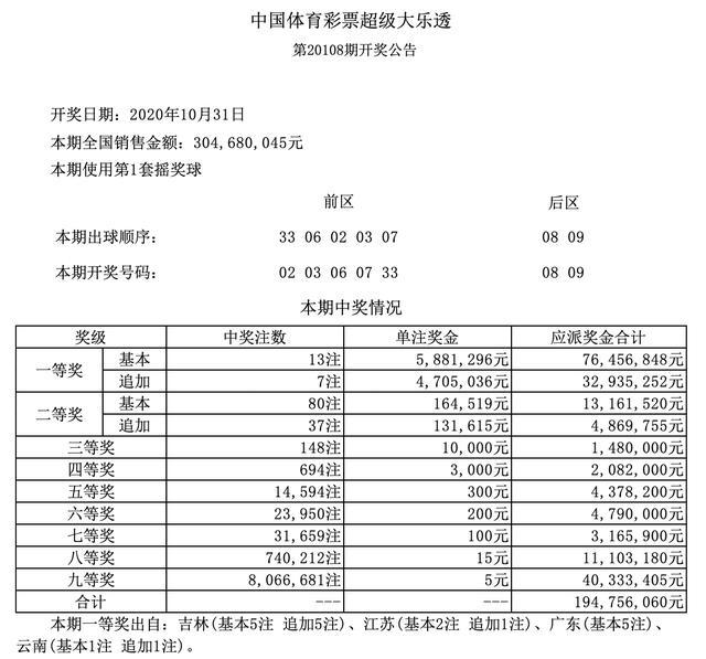 粤门开奖结果 开奖记录,最新核心解答落实_社交版9.938