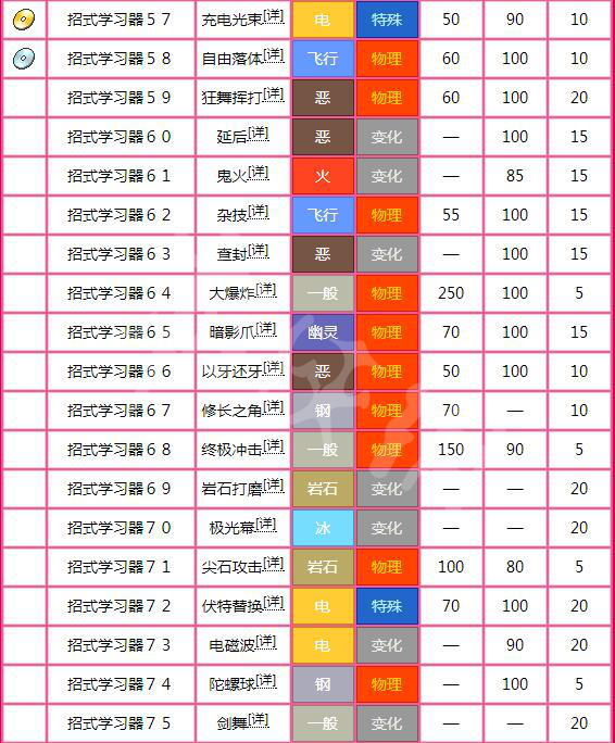 新澳天天彩免费资料大全功能介绍,定量解答解释落实_体验版96.98.88