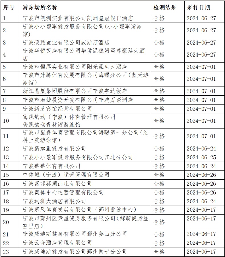 澳门彩开奖结果2024开奖记录查询表,实际案例解析说明_先锋版6.898