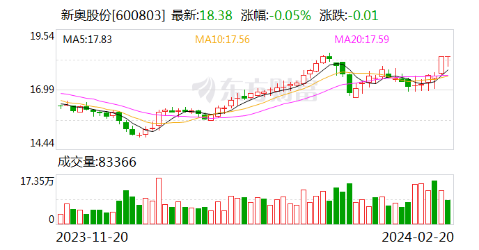 新奥门六开彩资料大全,定量解答解释落实_体验版96.98.88