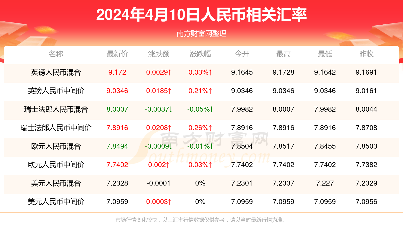 新澳门开奖记录查询2024年,最新核心解答落实_社交版9.968