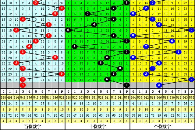 黄大仙内部三肖三码最新解答,决策资料解释落实_储蓄版9.868