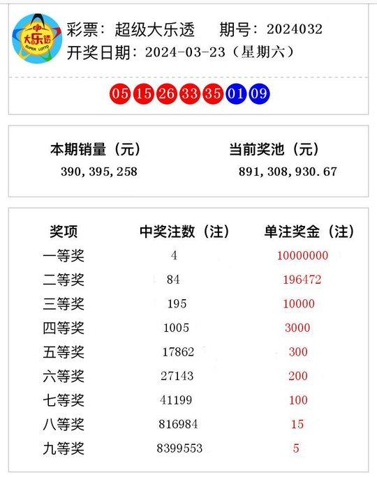 2024年今晚开奖结果查询,效率资料解释落实_精英版8.368