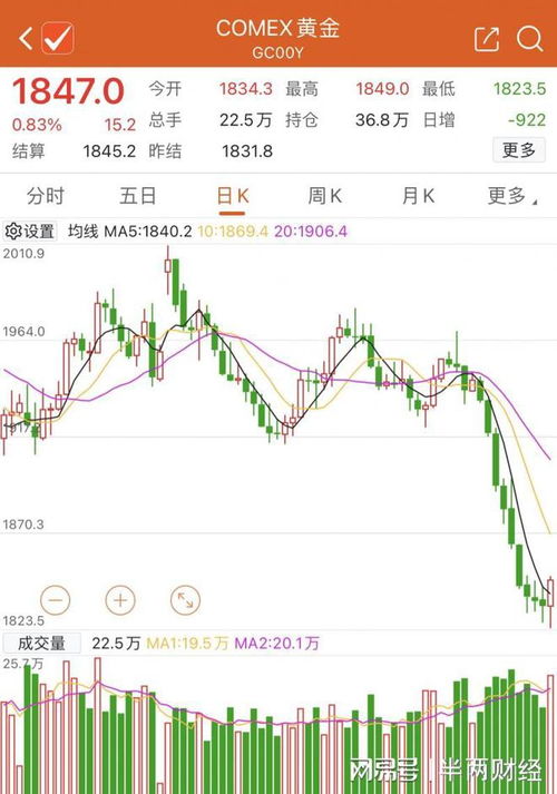 2025年黄金下跌时间,最新核心解答落实_社交版9.968