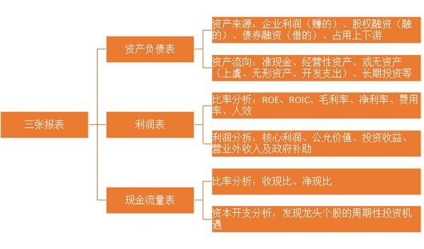 九方智投内部学员赢亏比例