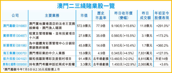 香港澳门六开彩开奖结果