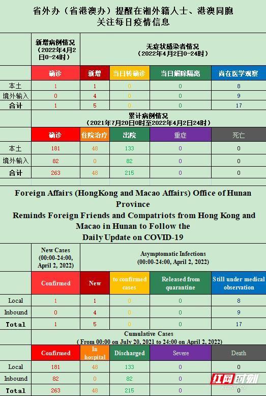 新奥天天免费资料单双澳门码开奖结果