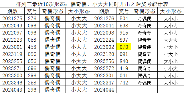 今期二肖四码必中