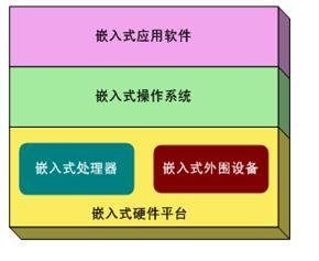 非嵌入式软件开发工作内容与特点详解，最新答案解释落实指南（免费版9.36）