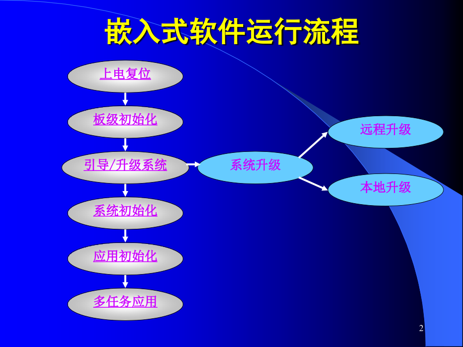 嵌入式与非嵌入式软件的区别，效率资料的详细解读与落实指南（精英版）