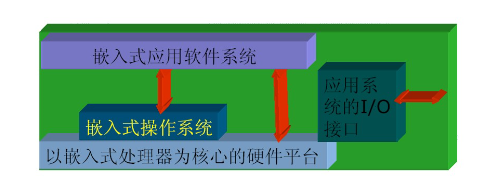 嵌入式与非嵌入式软件，双生花科技成语的深度解析与创意应用_9.898创意版