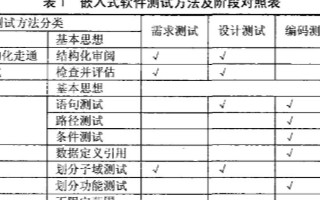 嵌入式软件与非嵌入式软件的区别，科技成语下的创意版分析