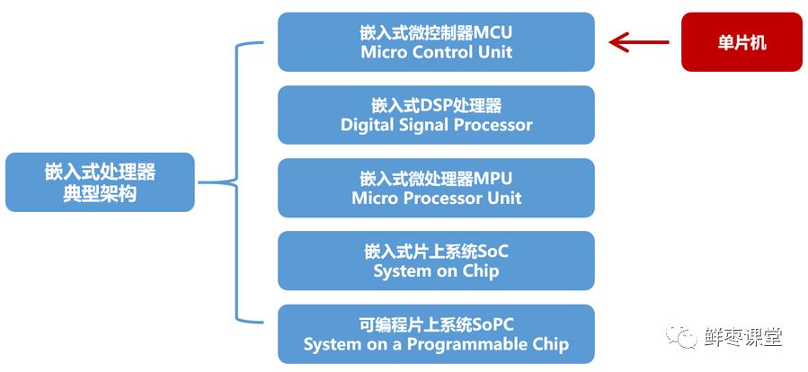 嵌入式软件与非嵌入式软件的区别详解，最新核心解答社交版发布