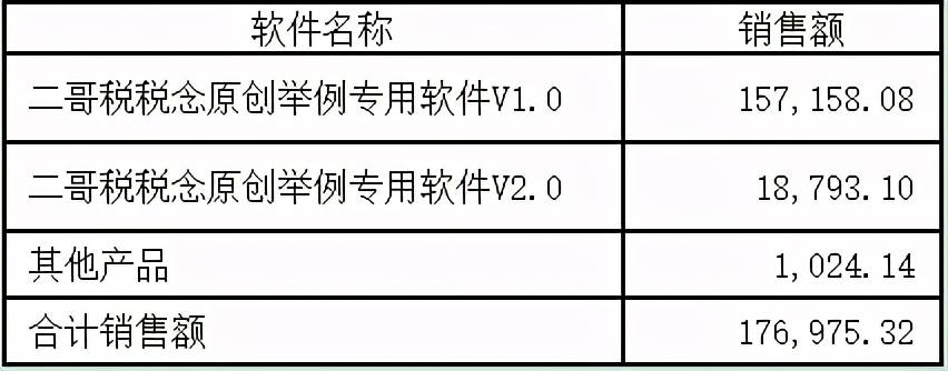 嵌入式与非嵌入式软件退税解析及最新答案解释落实探讨