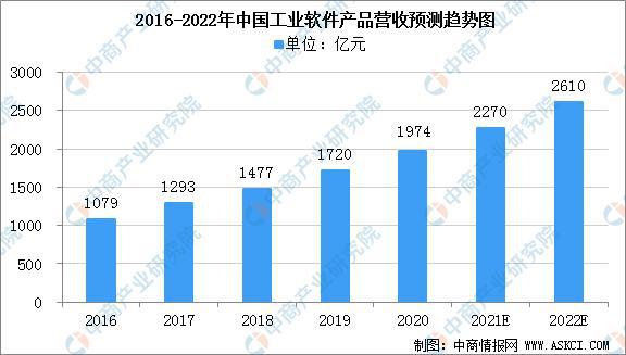 嵌入式软件与非嵌入式软件，定义、特点及应用详解_科技潮流版解析