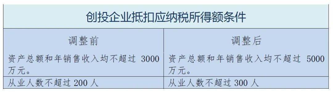 非嵌入式软件企业所得税详解，行家解答、历史版探讨与落实