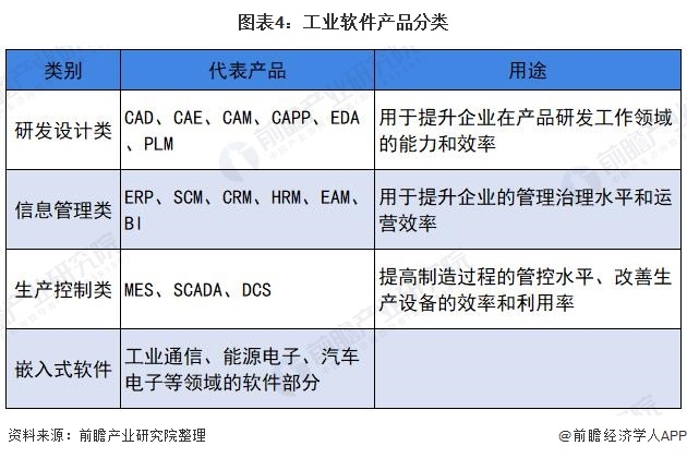 工业软件行业现状与发展概览