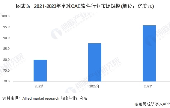 工业软件管理系统行业现状与发展趋势分析