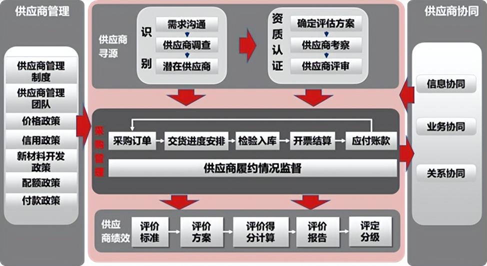 工业软件定制开发，企业数字化转型的核心驱动力