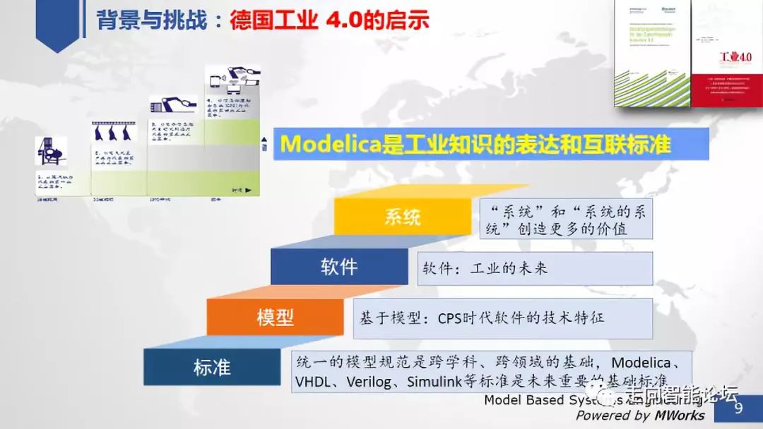 工业软件开发技术与软件技术融合，探索未来技术前沿