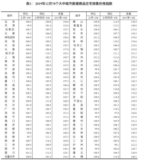 房价止跌迹象显现，市场趋势分析与未来展望