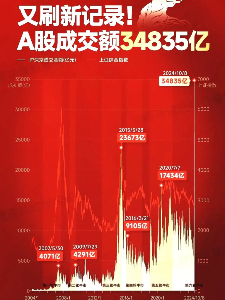 A股连续26个交易日破万亿元，市场繁荣背后的分析与展望