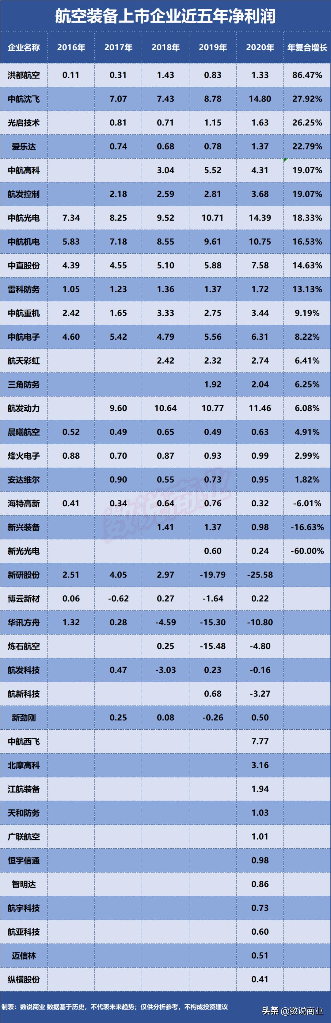 中航沈飞，二连板的航空产业腾飞之路