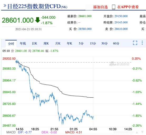 日经平均指数期货上涨新趋势，背后的因素及未来前景展望