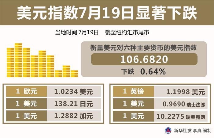 美元飙升至7月新高，全球经济动态及其影响分析