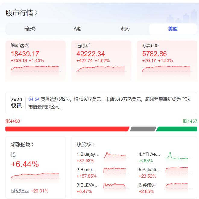 高盛预测A股与港股回报率及市场洞察展望