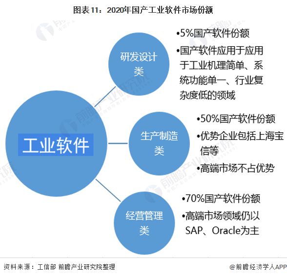 工业软件开发专业，培育智能化制造的未来基石