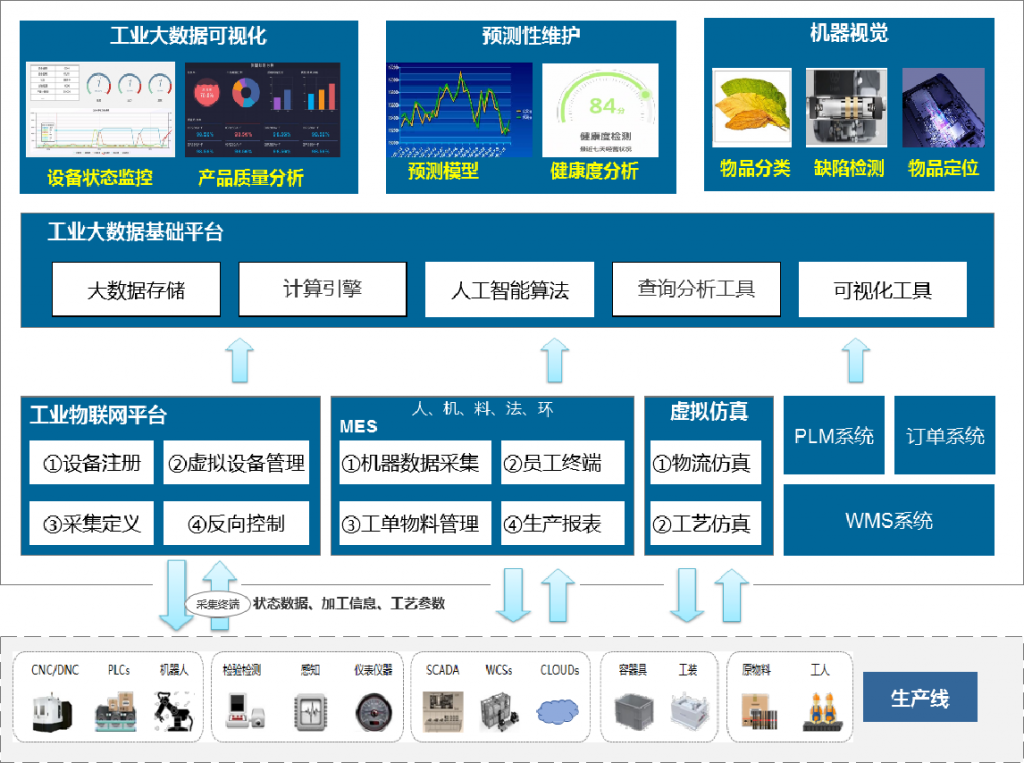 工业软件开发，智能化制造的关键驱动力