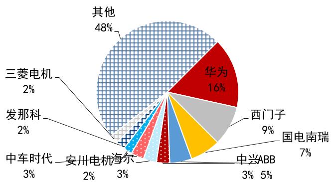 嵌入式软件与应用软件的区别解析