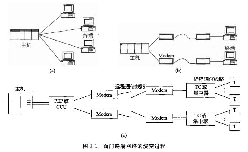 计算机网络发展历程考试题库试题解析