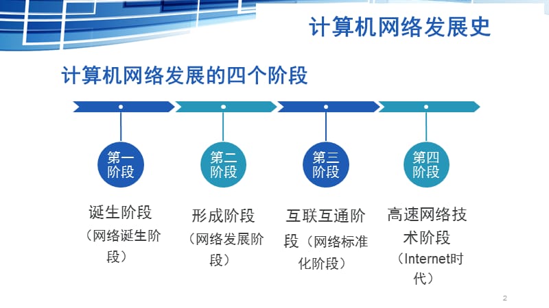 计算机网络的发展历程概览