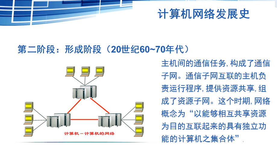 计算机网络的发展历程概览