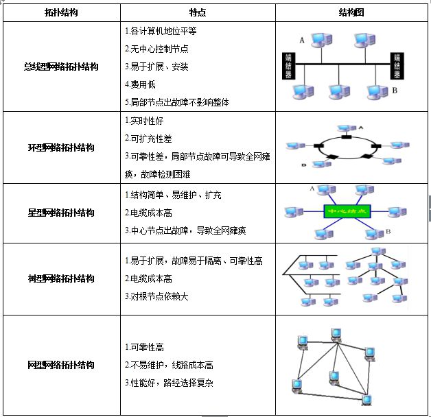 计算机网络功能及教资的重要性探究