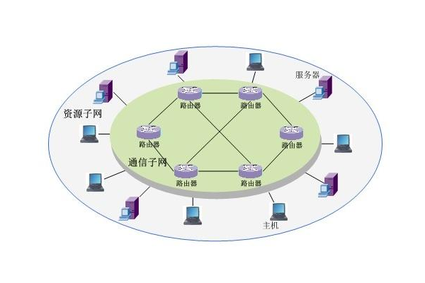 计算机网络功能解析，误解与局限探究