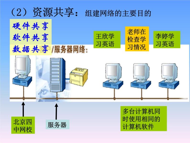 计算机网络功能详解视频教程