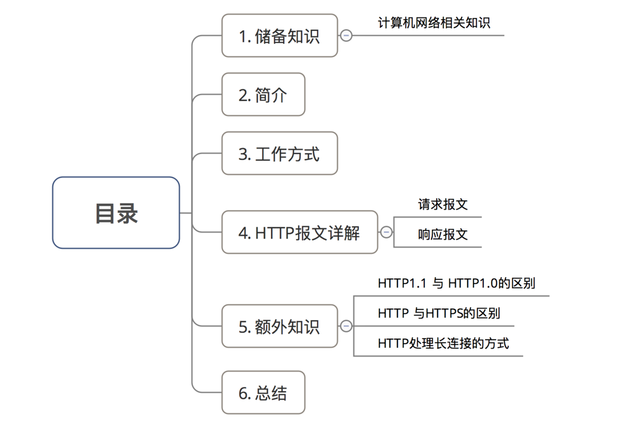 计算机网络的功能分类及其在现代社会中的核心重要性