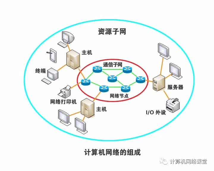 计算机网络的功能与重要性概述