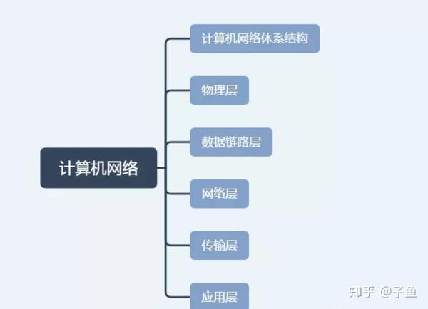 计算机网络功能概览