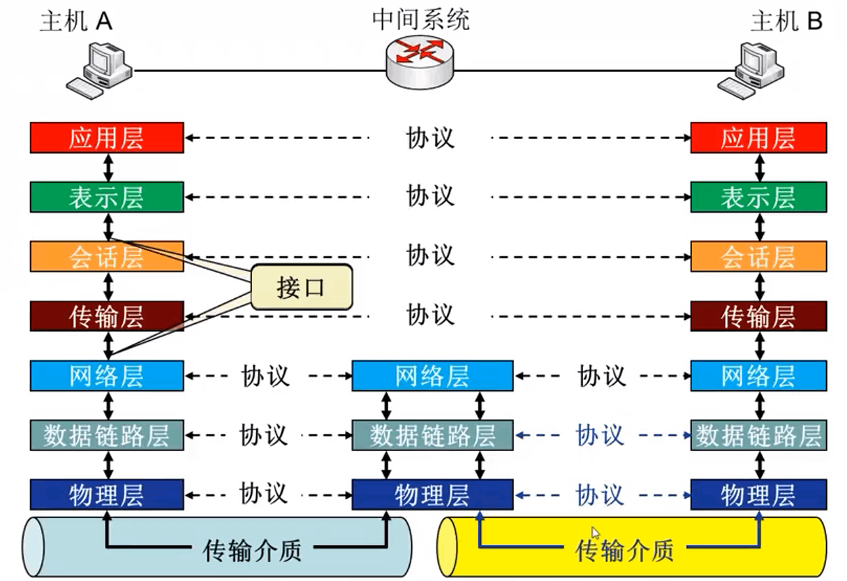 计算机网络功能与服务的深入探讨