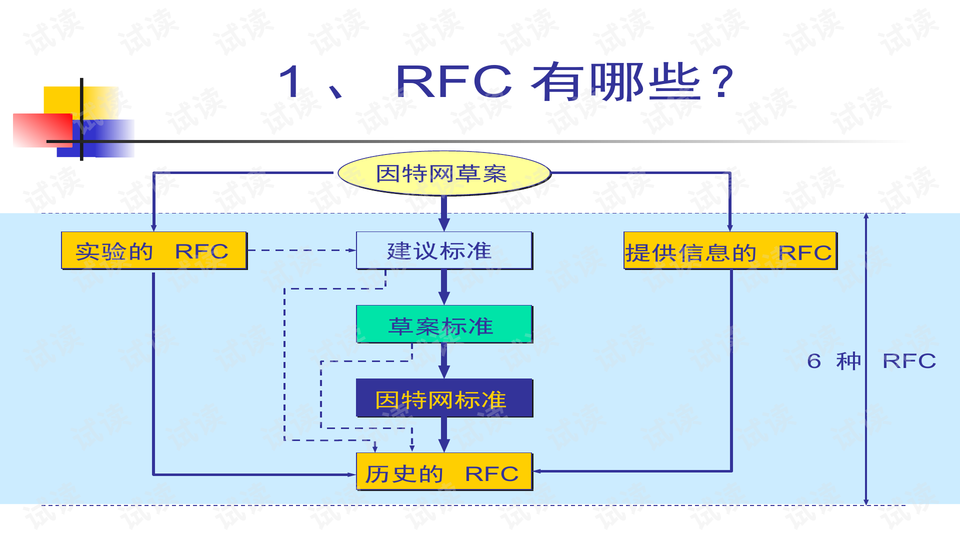 计算机网络功能与应用简述