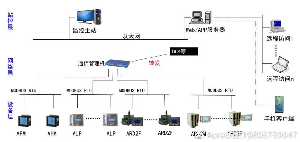 计算机网络的组成、功能及应用简介