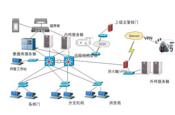 计算机网络的功能与重要性概述