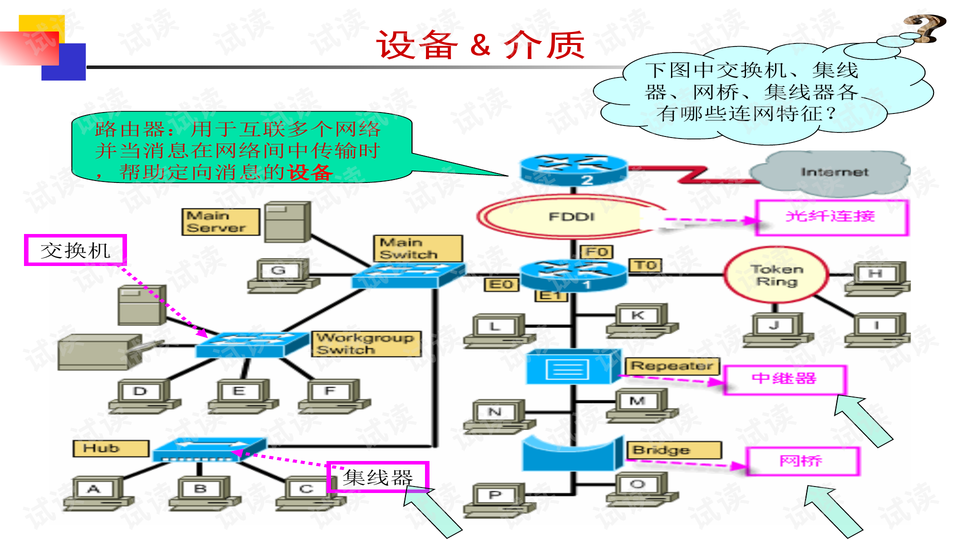 计算机网络功能简述，数据传输、资源共享等核心功能解析