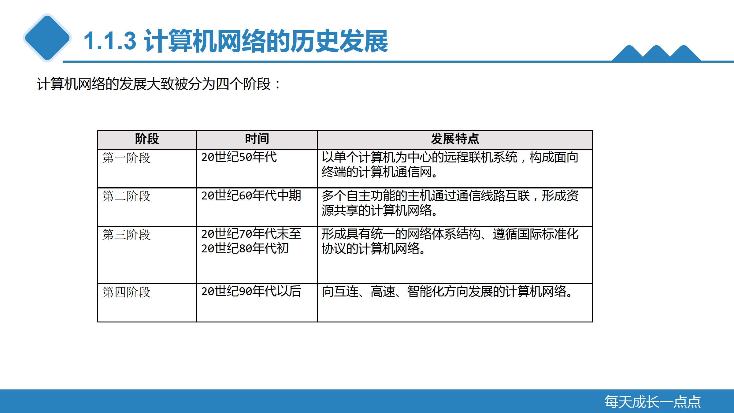 计算机网络的主要功能及其在现代社会中的重要性