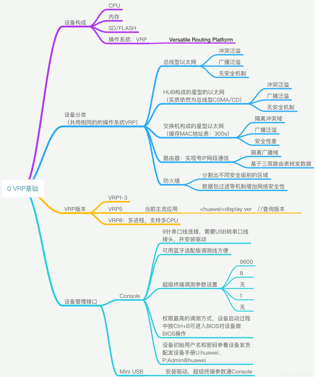 高效掌握计算机网络知识，考研计算机网络学习攻略