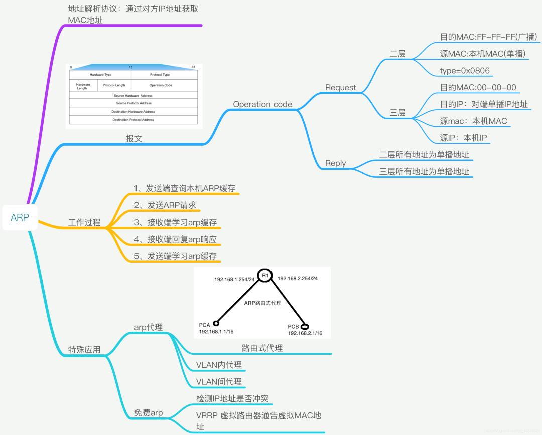 如何掌握计算机网络技术精髓